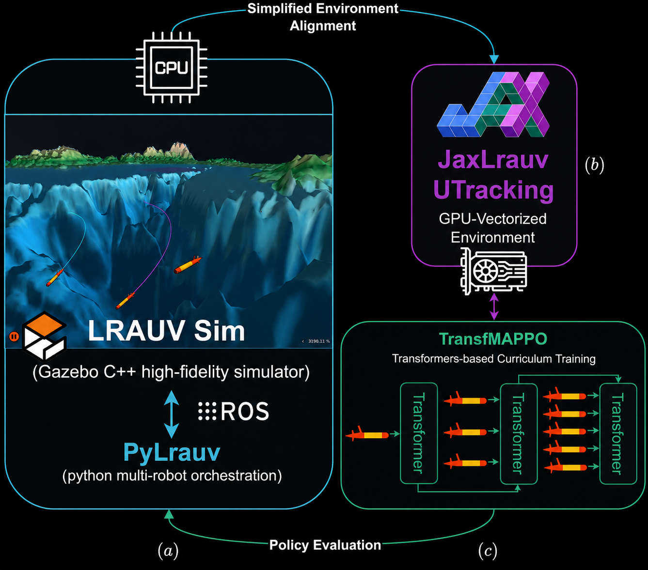 pipeline overview