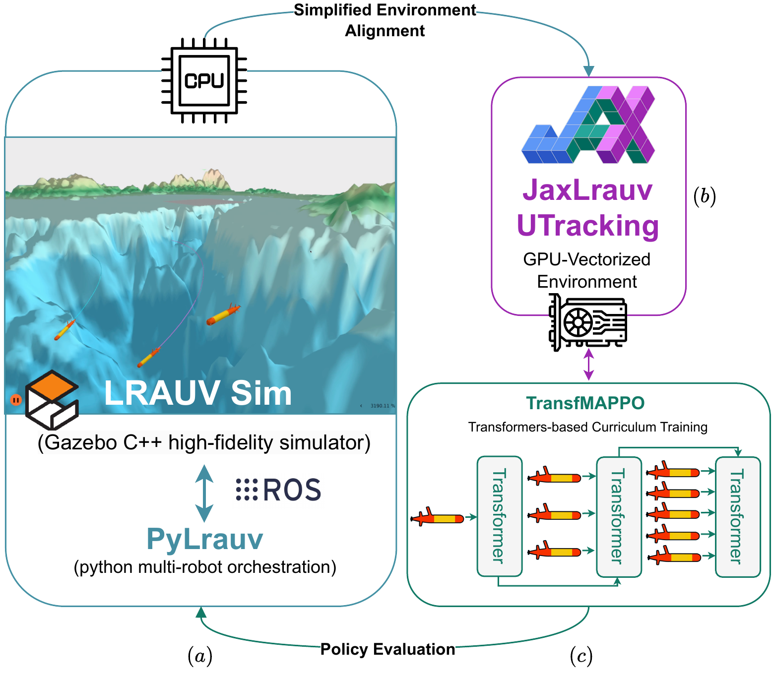 pipeline overview