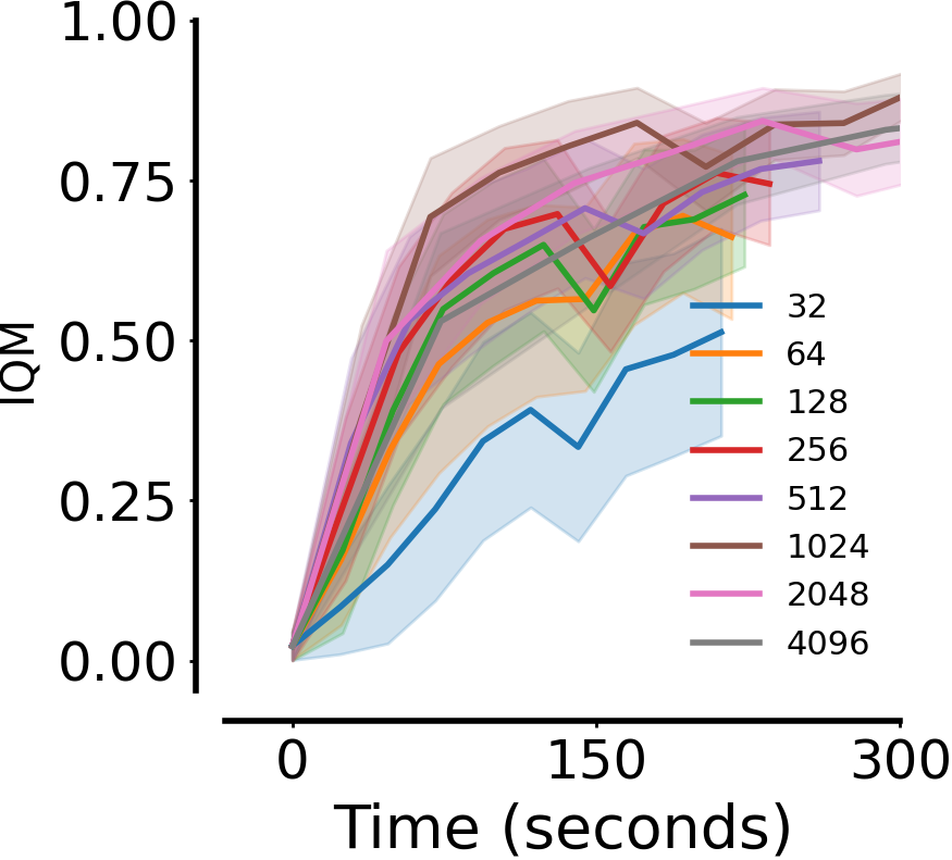 Vectorisation Ablation